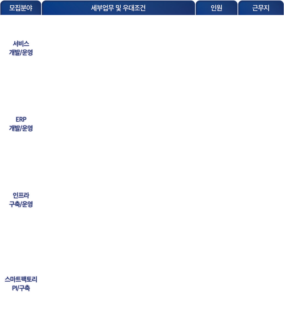 모집분야