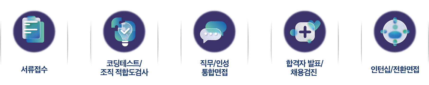 서류접수/코딩테스트/조직적합도검사 및 AI면접/ 직무/인성 통합면접 / 합격자발표/채용검진 / 인턴십