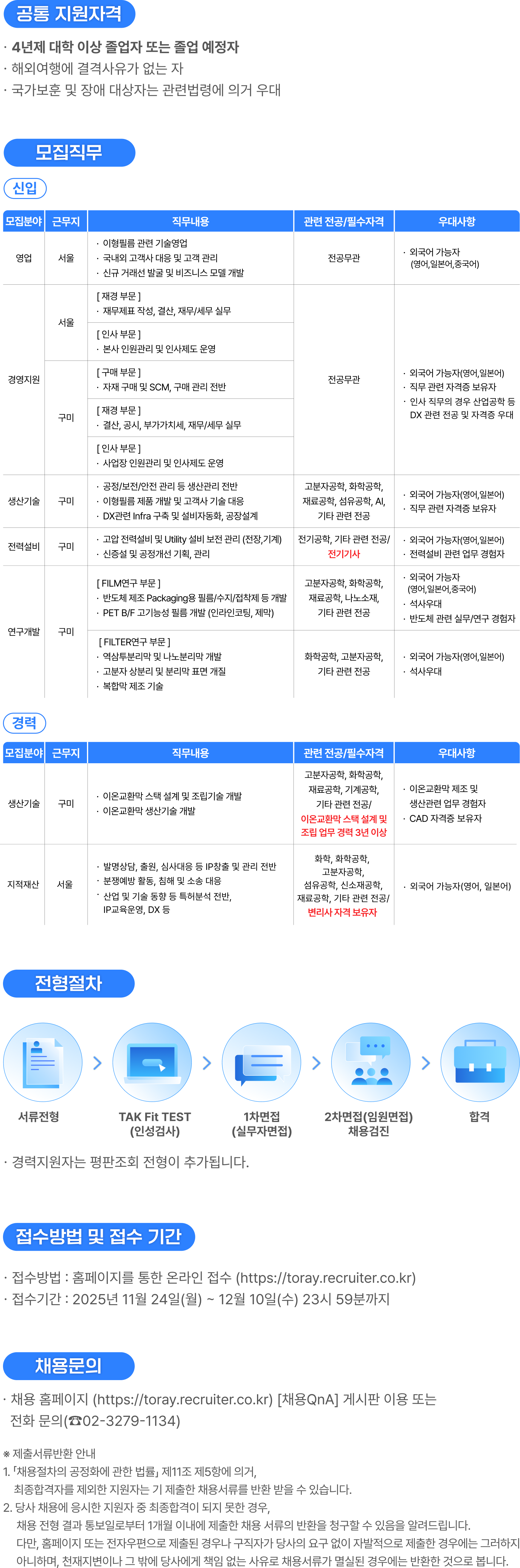 공통 지원자격 / 모집직무 (신입,경력) / 전형절차 / 접수방법 및 접수 기간 / 채용문의